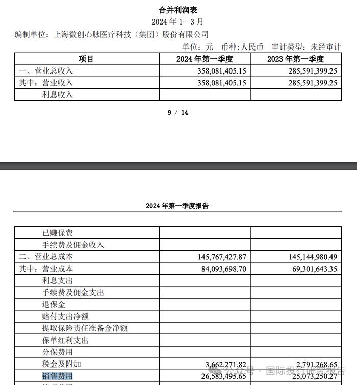 心脉医疗澄而不清股价大跌 12.24%：被国家医保局罕见公开问询价格太贵问题！