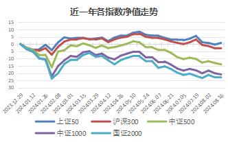 CTA策略持续反弹，高股息板块走强 | 金斧子周度量化市场观察