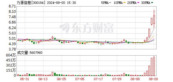 8月20日龙虎榜：1.64亿抢筹力源信息 机构净买入10只股