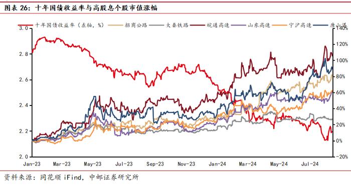 中邮·交运|周观点：7月快递业务量增长22%，吉祥航空提升股东回报