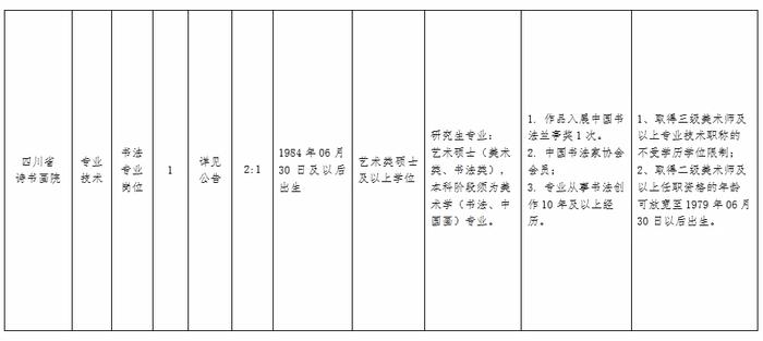 成都高新区、新都区公开招聘！