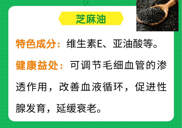 各种各样的植物油，哪个营养好？一起来看看