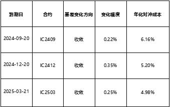 CTA策略持续反弹，高股息板块走强 | 金斧子周度量化市场观察