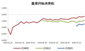 CTA策略持续反弹，高股息板块走强 | 金斧子周度量化市场观察