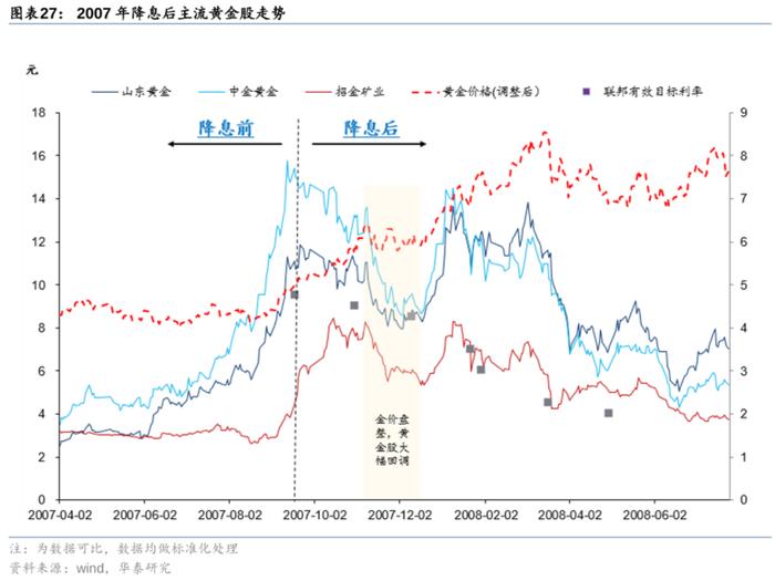 黄金还能涨吗？