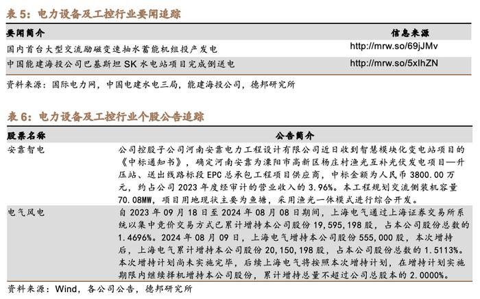 【德邦电新】7月新能源车市场持续向好，插电式汽车产销同比大幅提升