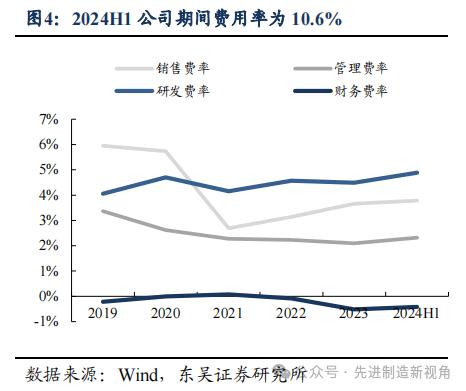 杭叉集团 | 2024 年中报点评：归母净利润同比+29%，结构优化下盈利能力继续提升