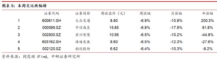 中邮·交运|周观点：7月快递业务量增长22%，吉祥航空提升股东回报