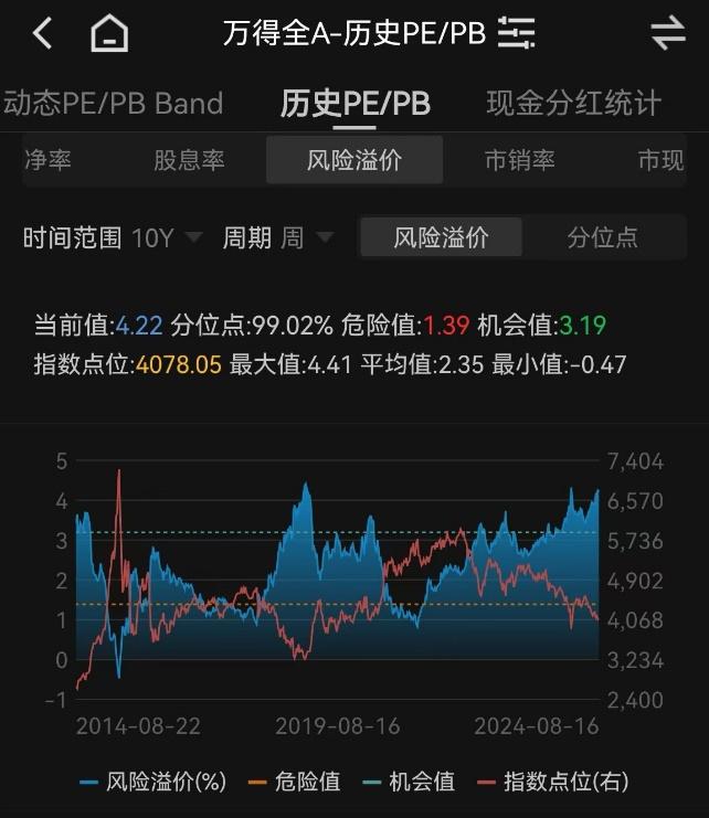 持续下跌之后 一些少见的“底部区域信号”也出现了……