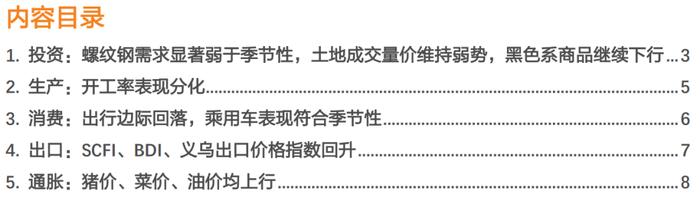 土地成交量价和螺纹钢消费继续偏弱，黑色系商品价格普遍下行，开工率表现分化，出口指标有所修复