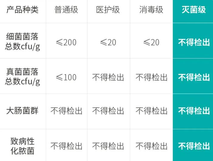 文末有礼丨警惕经期“细菌炸弹”！🤷据说女生看完决定彻底放飞自我了？