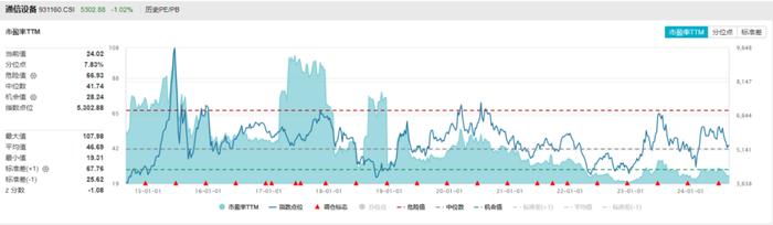 黄金还能涨吗？