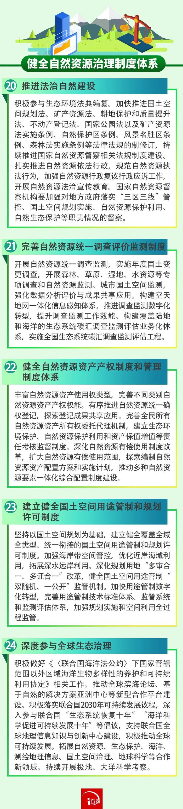 一图读懂《自然资源部关于保护和永续利用自然资源扎实推进美丽中国建设的实施意见》