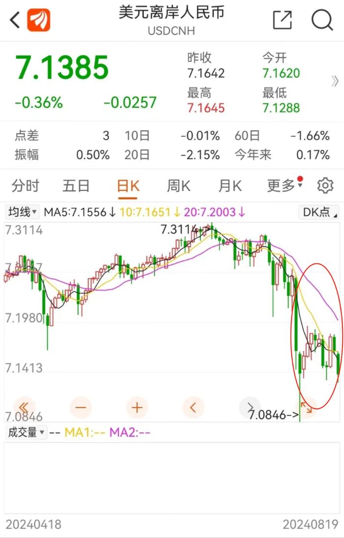 A股跌到底了吗？出现三大积极信号！