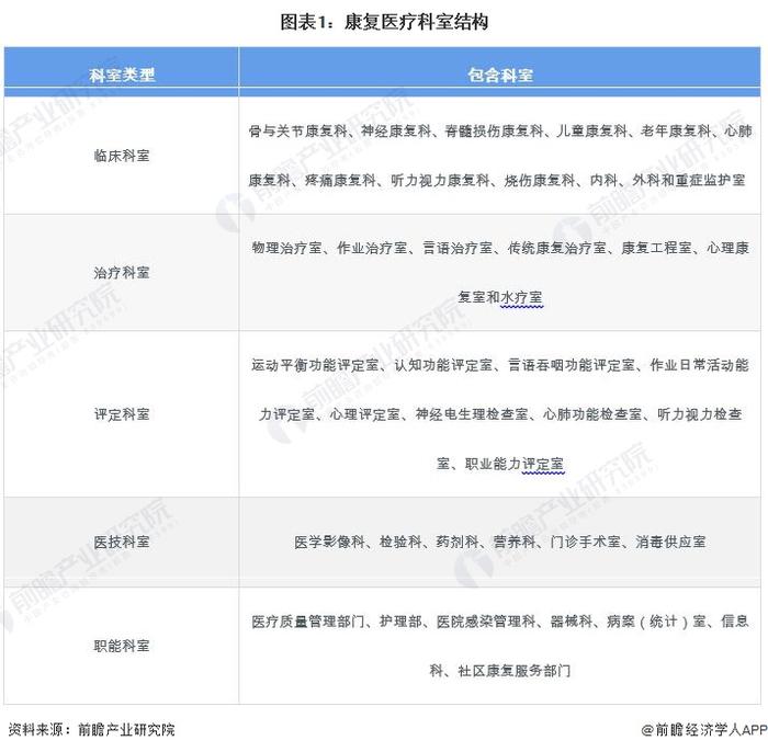 2024年中国康复医疗行业发展现状分析 2025年医疗卫生机构康复服务总收入将超2200亿元【组图】