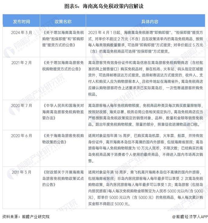 2024年中国奢侈品行业监管与政策背景分析 监管与政策保障下的健康发展【组图】