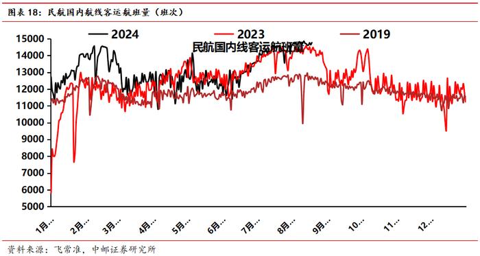 中邮·交运|周观点：7月快递业务量增长22%，吉祥航空提升股东回报