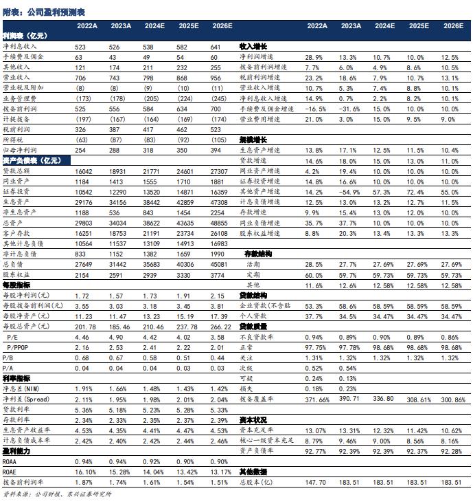 【东兴银行】江苏银行：盈利实现平稳增长，对公贷款投放强劲——2024年半年报点评