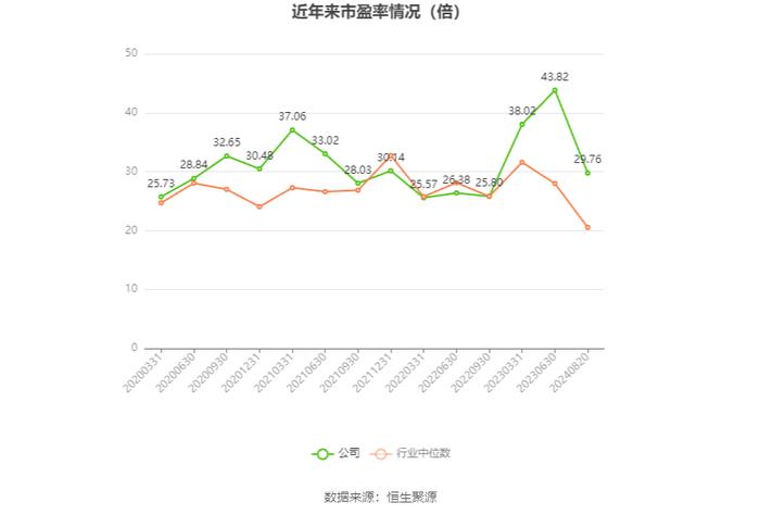 奇精机械：2024年上半年净利润4159.27万元 同比下降2.43%