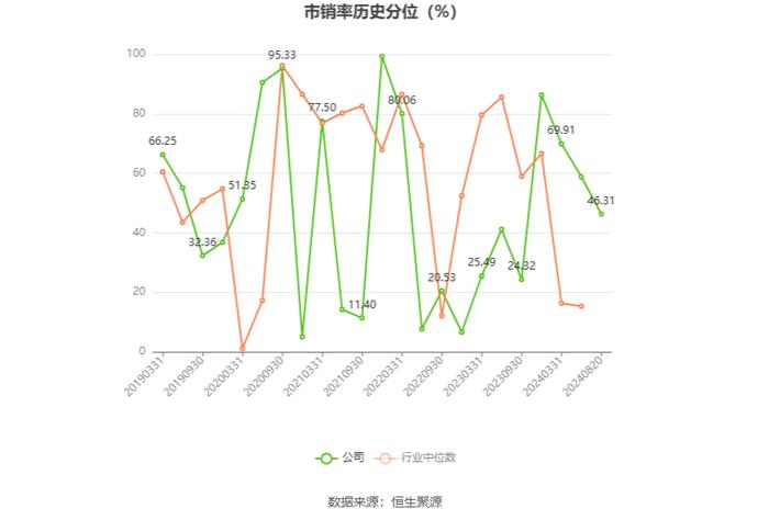 浙江大农：2024年上半年净利润1731.60万元 同比下降29.99%