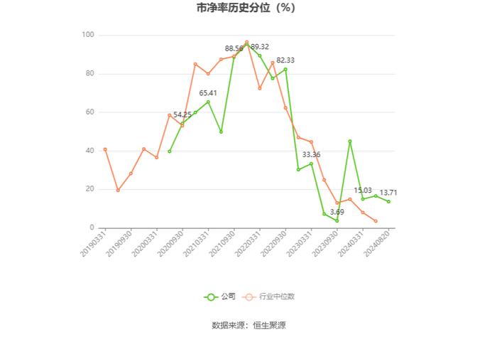 力佳科技：2024年上半年净利润3233.37万元 同比增长131.50%