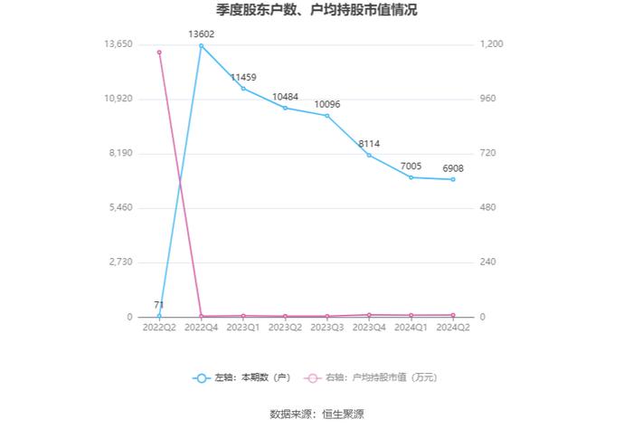 力佳科技：2024年上半年净利润3233.37万元 同比增长131.50%