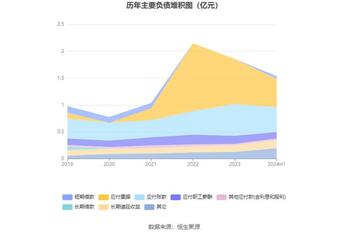 力佳科技：2024年上半年净利润3233.37万元 同比增长131.50%