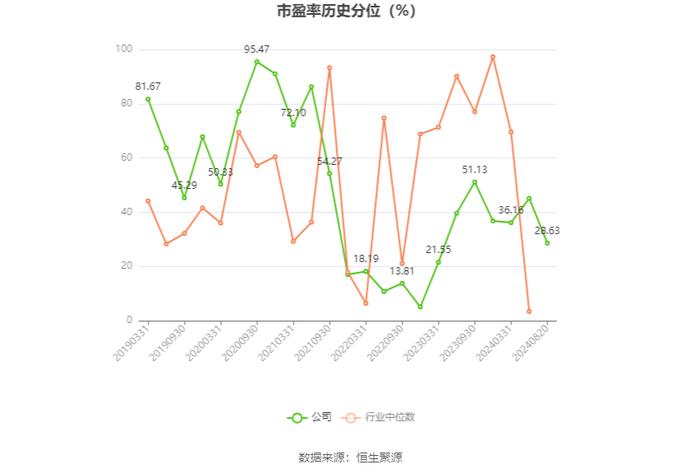 新澳股份：2024年上半年净利润2.66亿元 同比增长4.51%