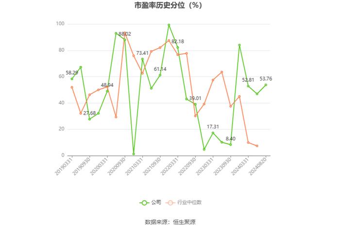 浙江大农：2024年上半年净利润1731.60万元 同比下降29.99%