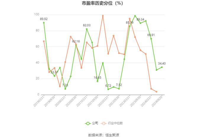 奇精机械：2024年上半年净利润4159.27万元 同比下降2.43%