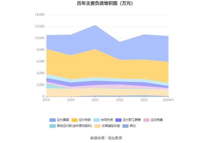 浙江大农：2024年上半年净利润1731.60万元 同比下降29.99%