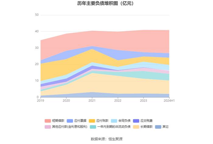 赞宇科技：2024年上半年净利润9139.78万元 同比增长105.81%