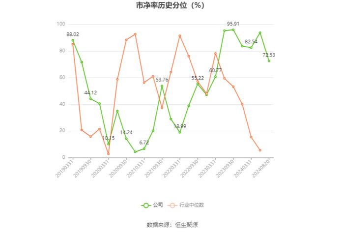 新澳股份：2024年上半年净利润2.66亿元 同比增长4.51%