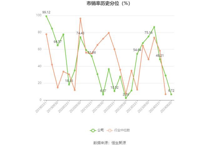 奇精机械：2024年上半年净利润4159.27万元 同比下降2.43%