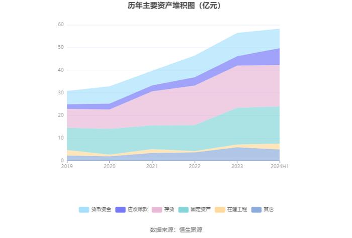 新澳股份：2024年上半年净利润2.66亿元 同比增长4.51%