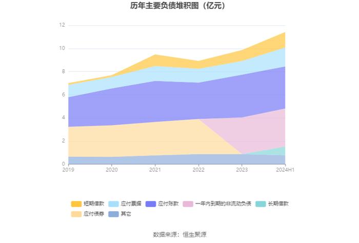 奇精机械：2024年上半年净利润4159.27万元 同比下降2.43%