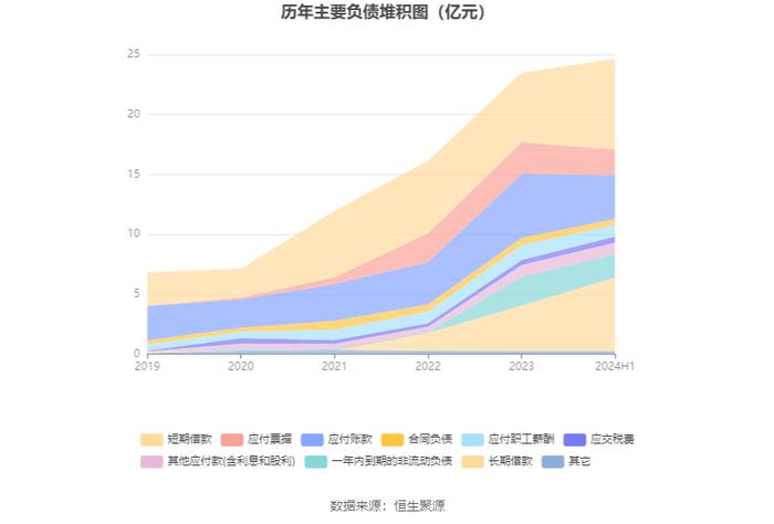 新澳股份：2024年上半年净利润2.66亿元 同比增长4.51%