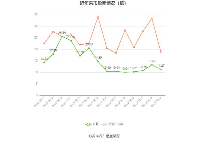 新澳股份：2024年上半年净利润2.66亿元 同比增长4.51%