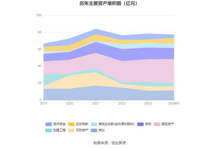 赞宇科技：2024年上半年净利润9139.78万元 同比增长105.81%