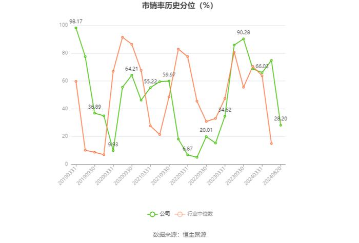 新澳股份：2024年上半年净利润2.66亿元 同比增长4.51%