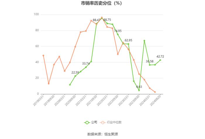 力佳科技：2024年上半年净利润3233.37万元 同比增长131.50%