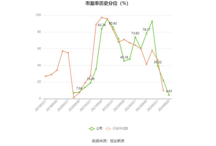 力佳科技：2024年上半年净利润3233.37万元 同比增长131.50%