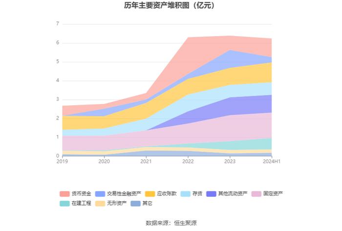 力佳科技：2024年上半年净利润3233.37万元 同比增长131.50%