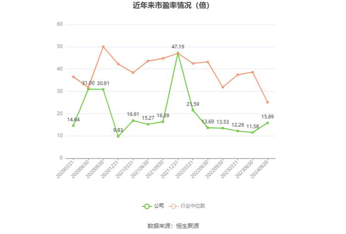 浙江大农：2024年上半年净利润1731.60万元 同比下降29.99%