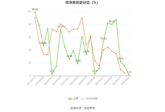 奇精机械：2024年上半年净利润4159.27万元 同比下降2.43%