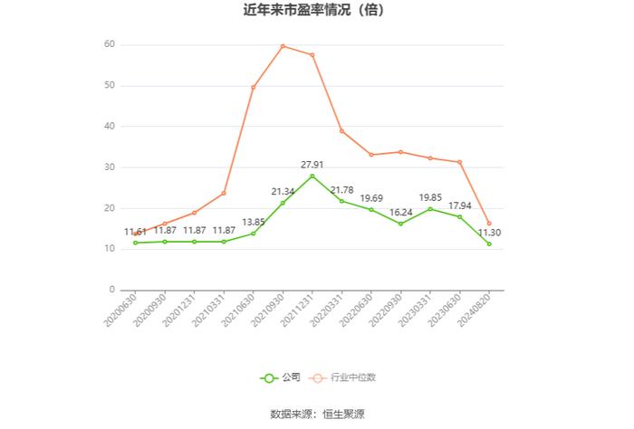 力佳科技：2024年上半年净利润3233.37万元 同比增长131.50%