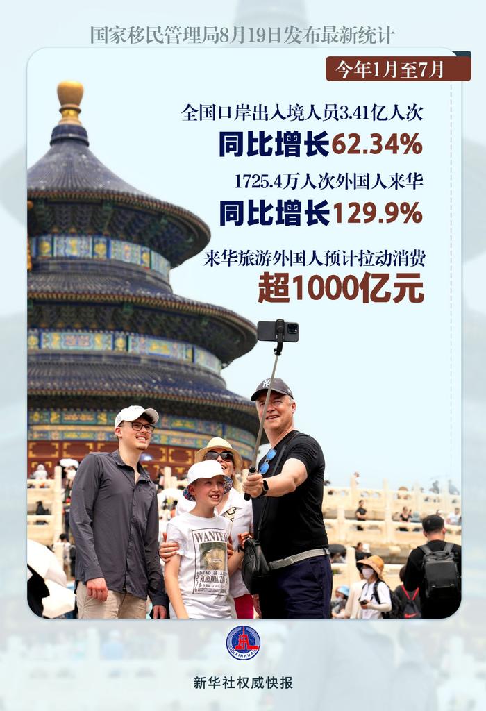 “China Travel”有多火？前7个月超1700万人次外国人“游中国”