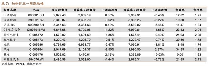 【德邦电新】7月新能源车市场持续向好，插电式汽车产销同比大幅提升