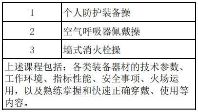 本周六，奉贤区“蓝朋友+火线救援”消防志愿者培训等你加入