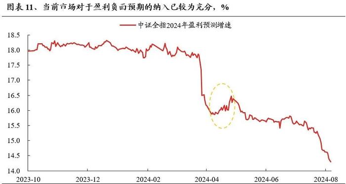 A股跌到底了吗？出现三大积极信号！